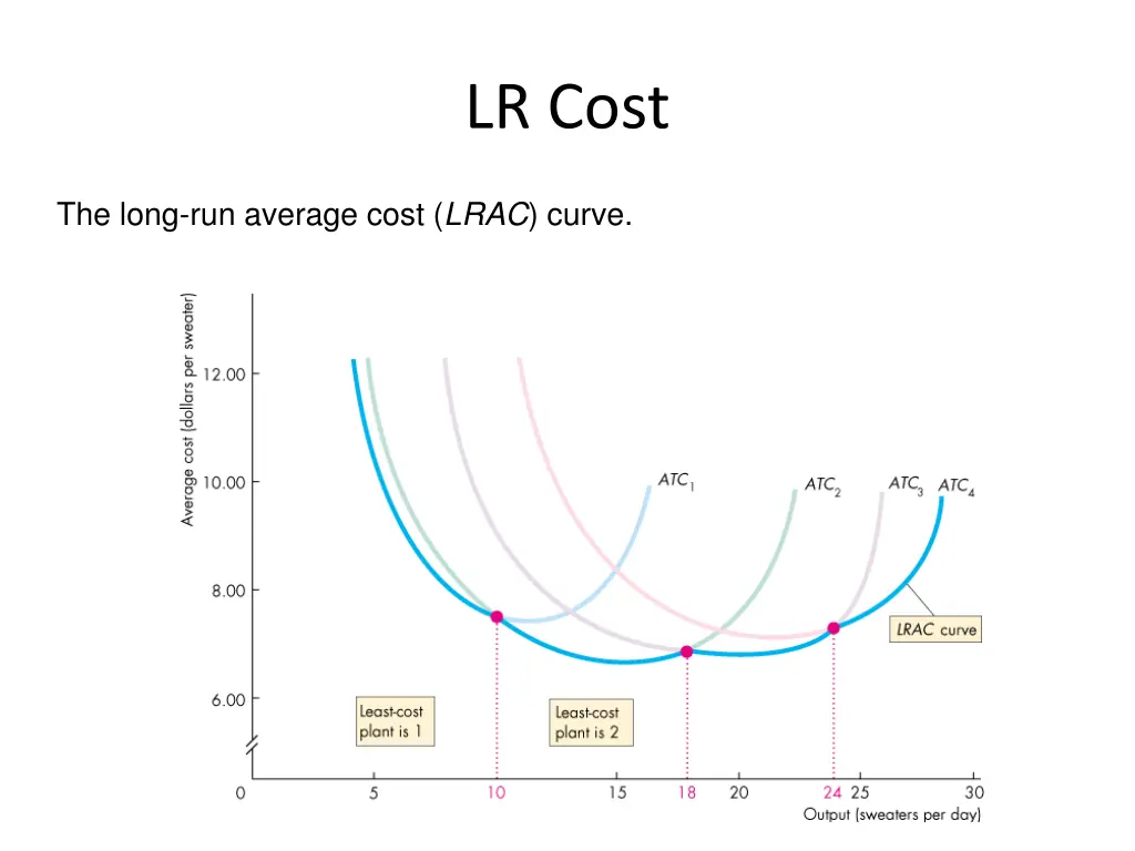 lr cost 1