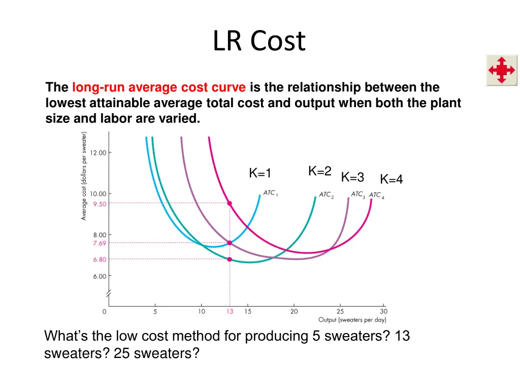 lr cost