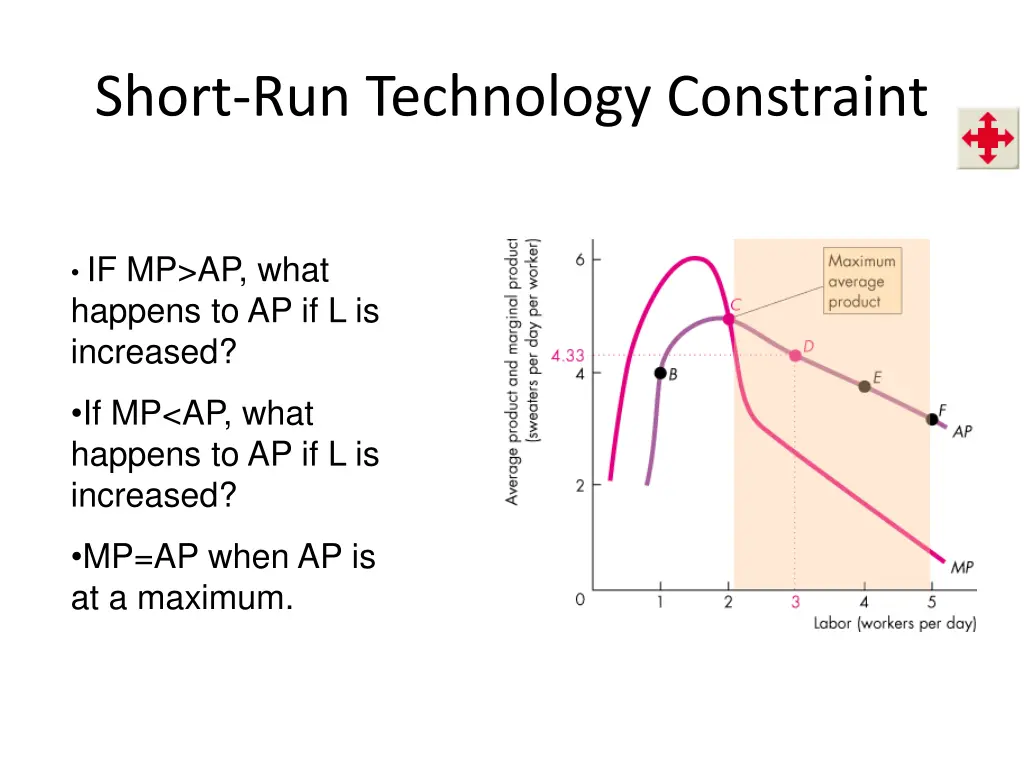 short run technology constraint