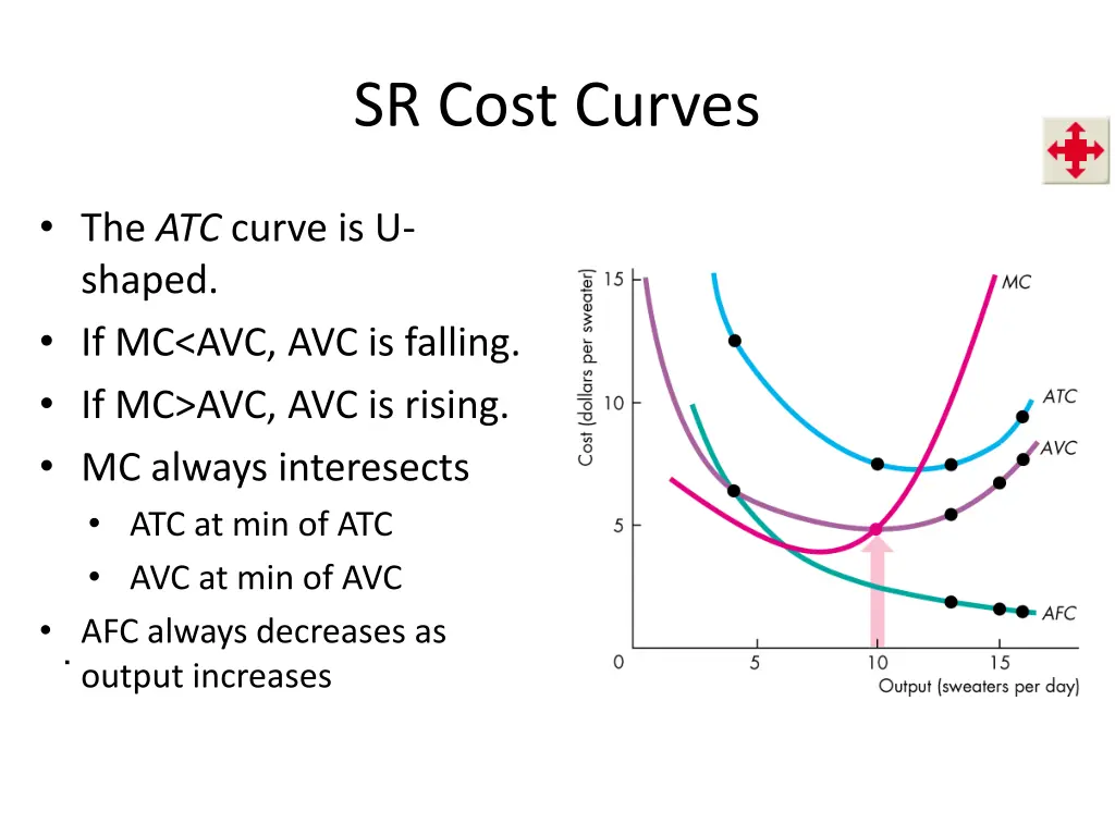 sr cost curves
