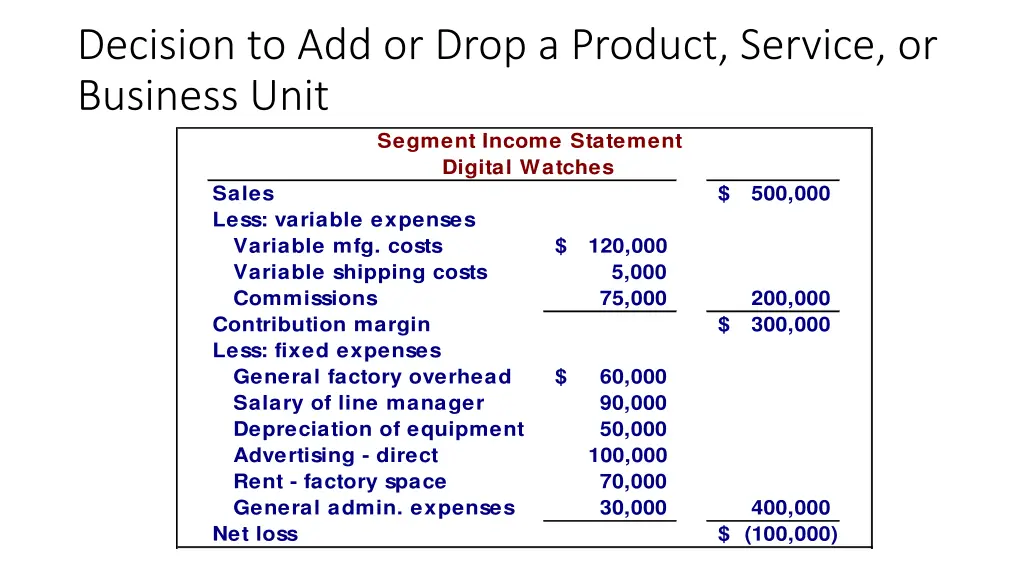 decision to add or drop a product service 2