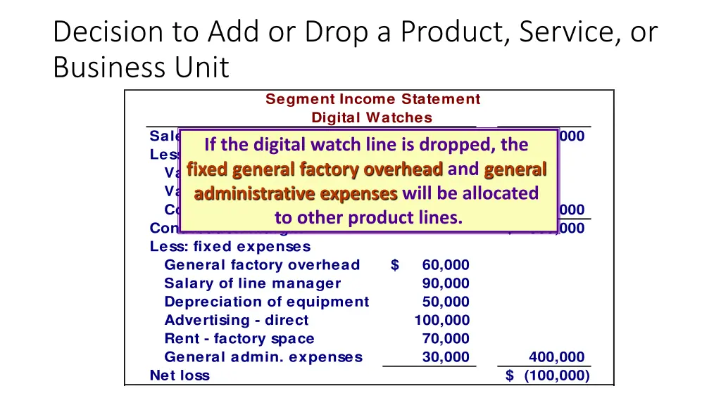 decision to add or drop a product service 3