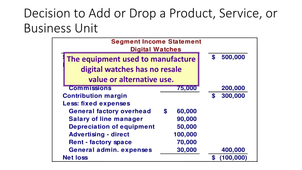 decision to add or drop a product service 4