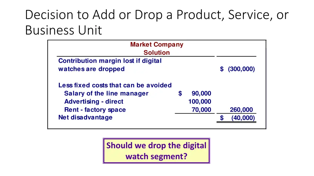 decision to add or drop a product service 7