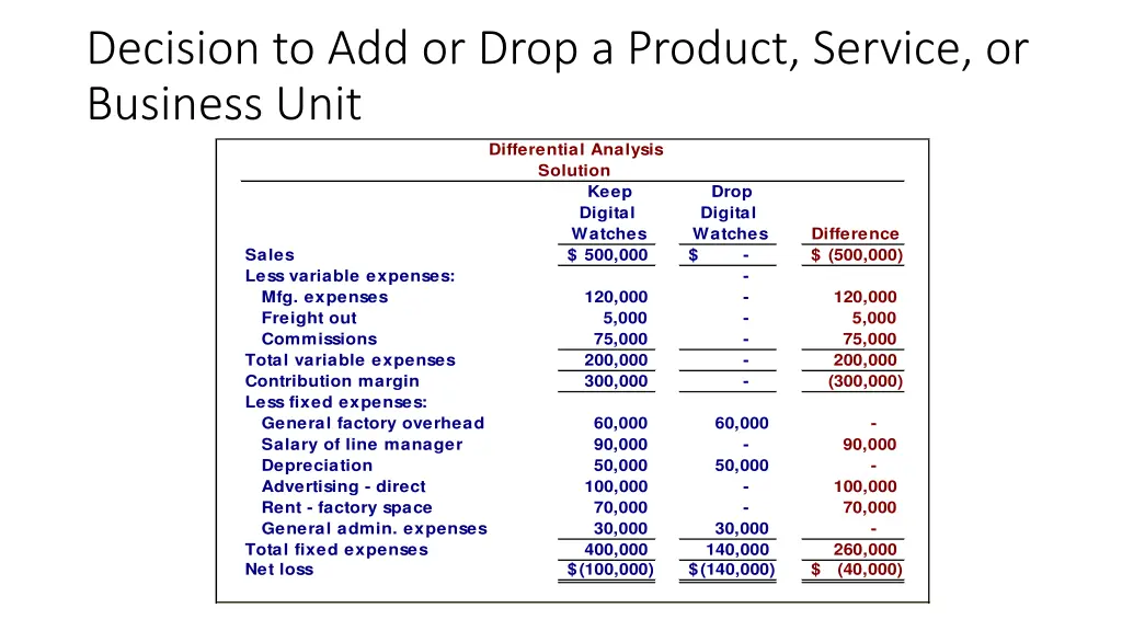 decision to add or drop a product service 9