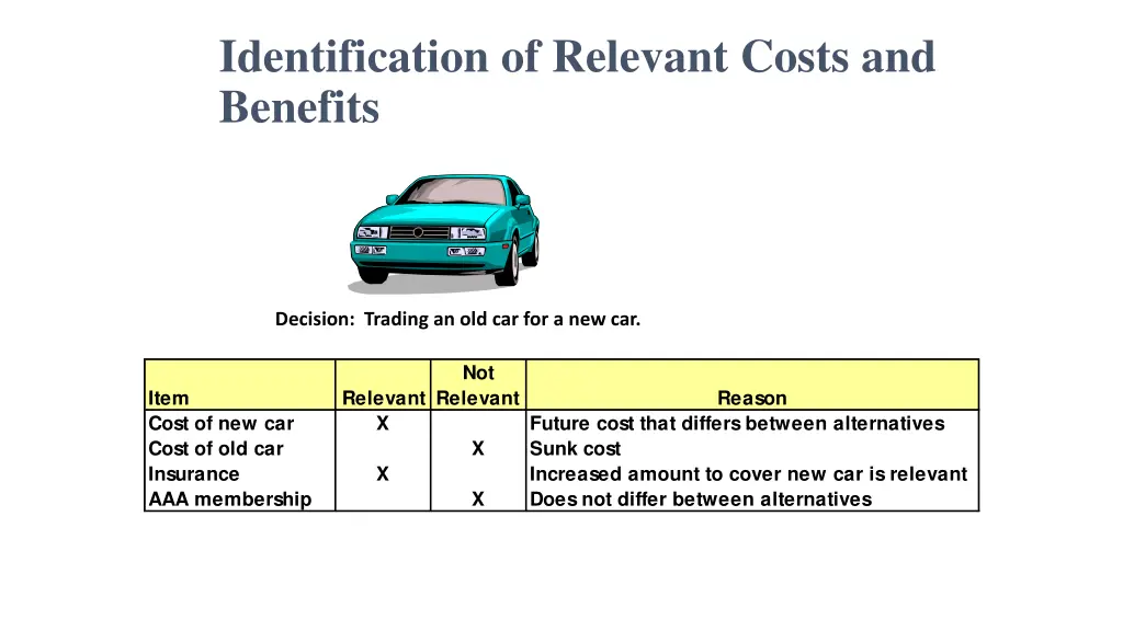 identification of relevant costs and benefits 1