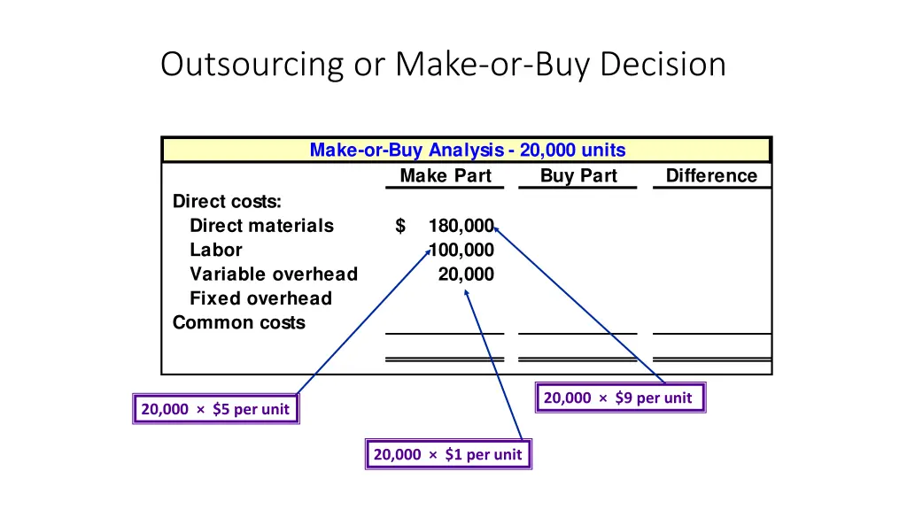 outsourcing or make or buy decision 7
