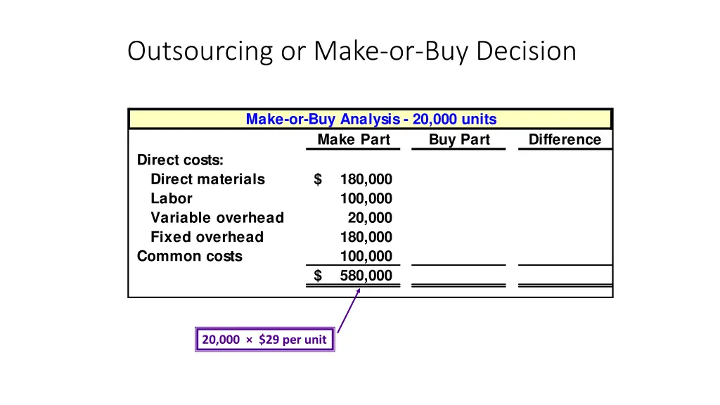 outsourcing or make or buy decision 8