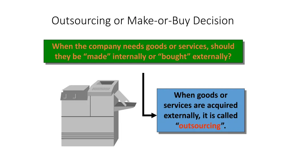 outsourcing or make or buy decision
