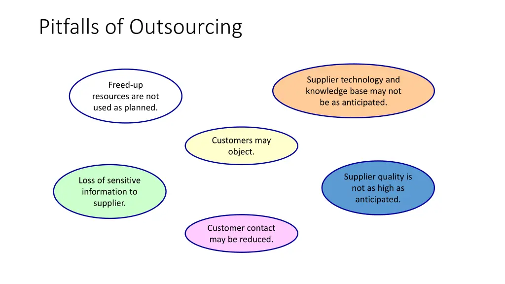 pitfalls of outsourcing