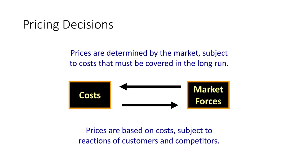 pricing decisions 1