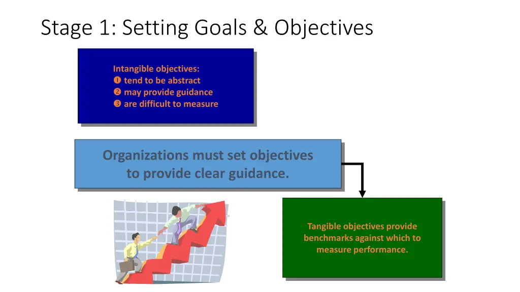 stage 1 setting goals objectives