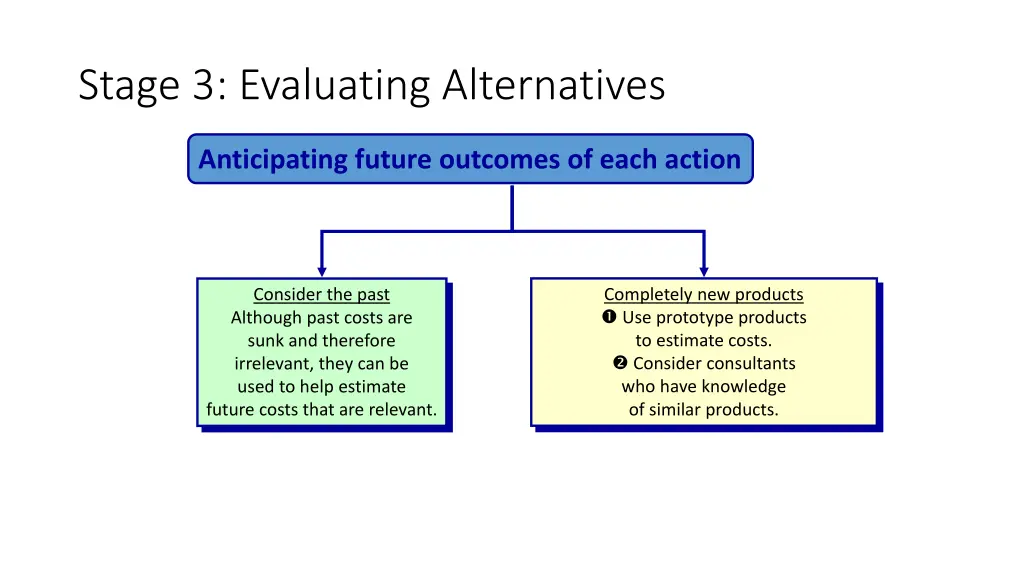 stage 3 evaluating alternatives 1