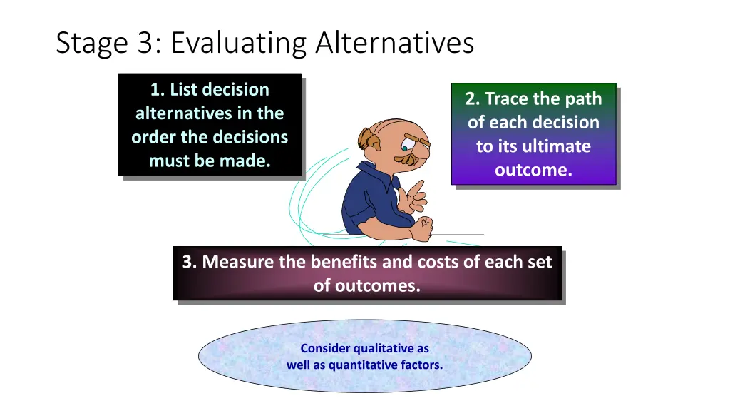 stage 3 evaluating alternatives