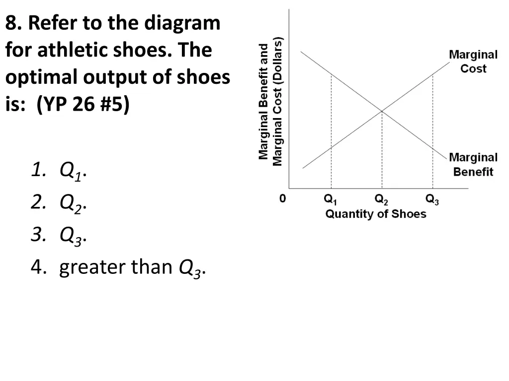 8 refer to the diagram for athletic shoes