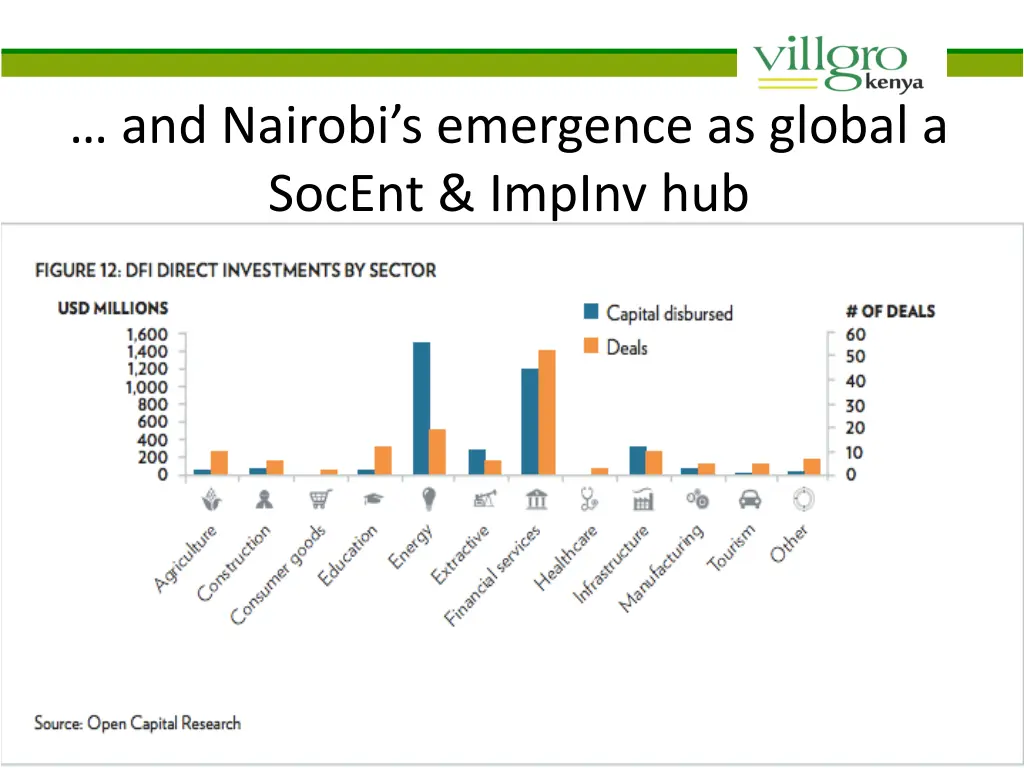 and nairobi s emergence as global a socent impinv