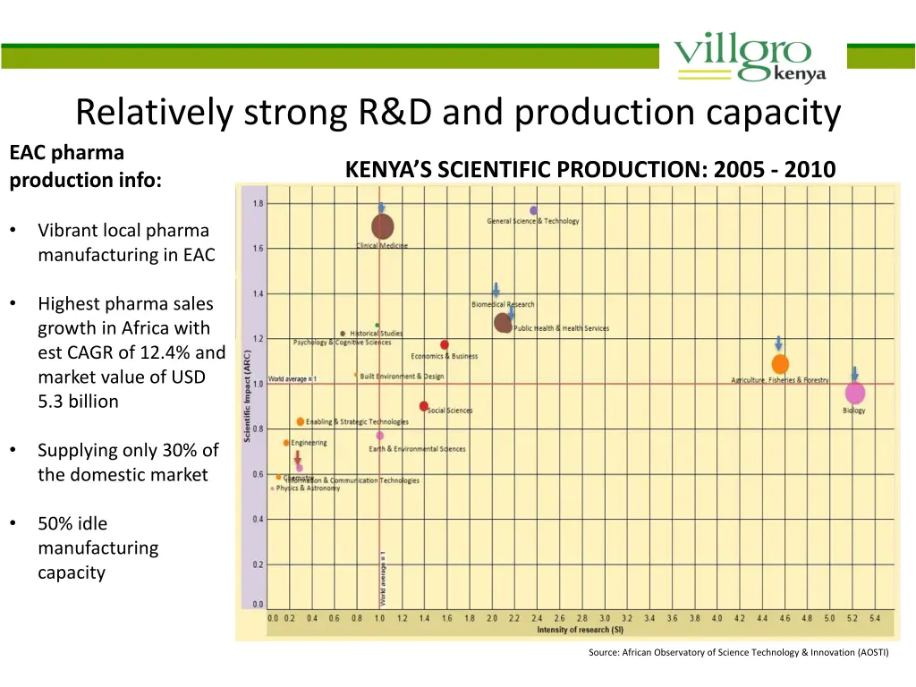 relatively strong r d and production capacity