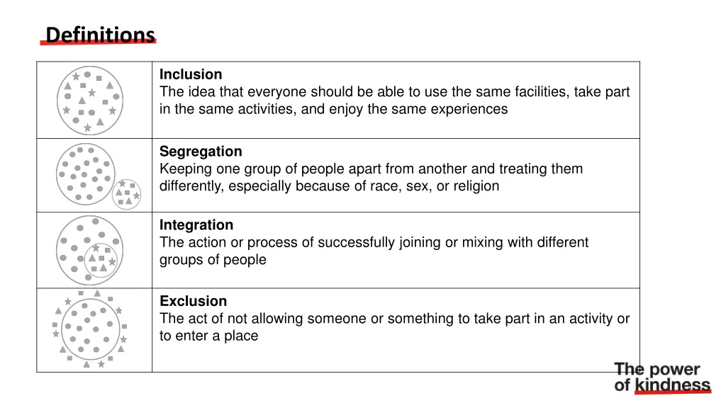 definitions