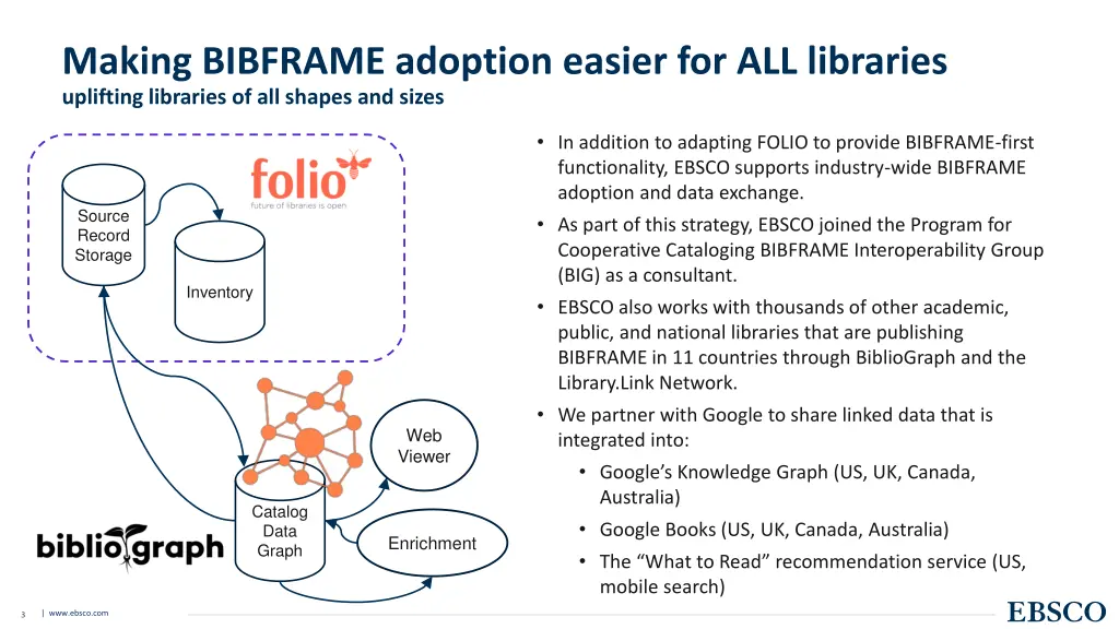 making bibframe adoption easier for all libraries