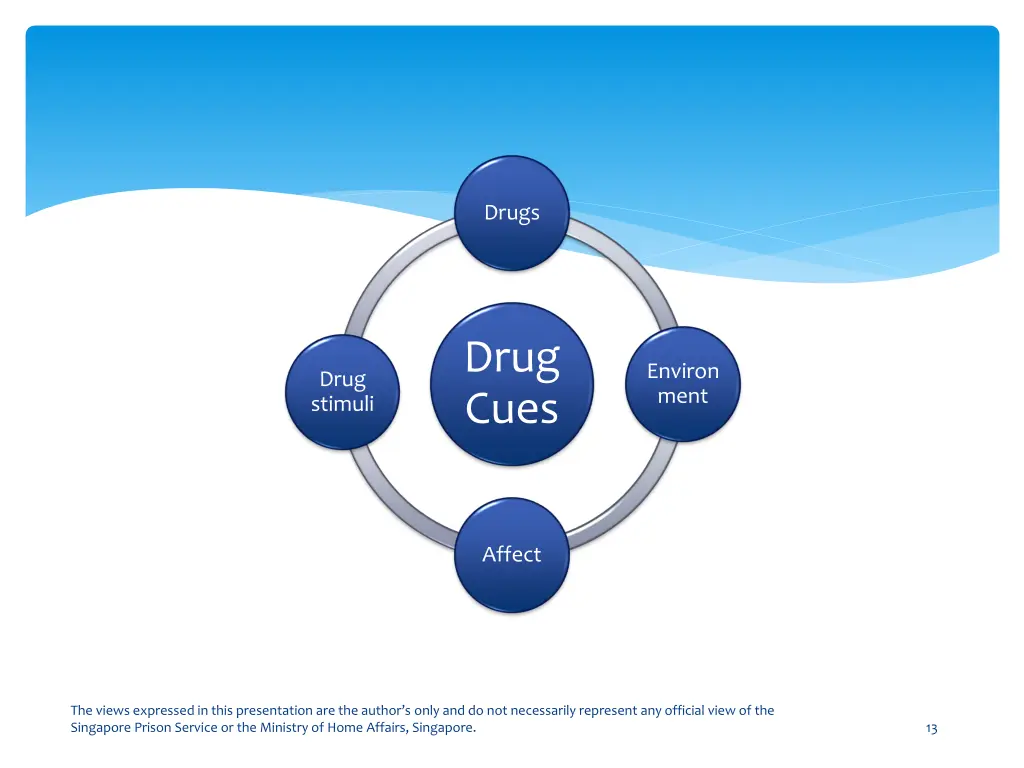 drugs