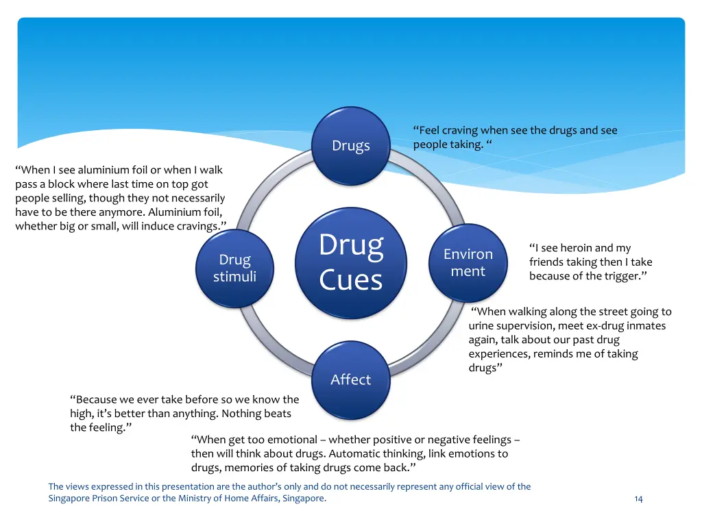 feel craving when see the drugs and see people