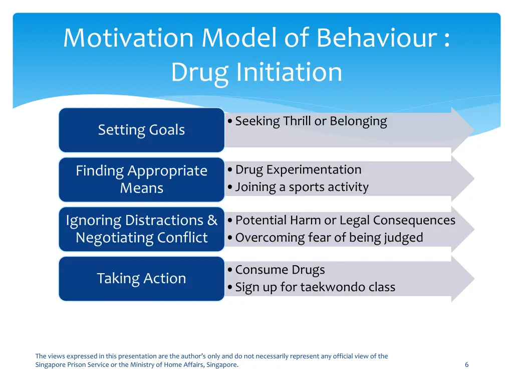 motivation model of behaviour drug initiation