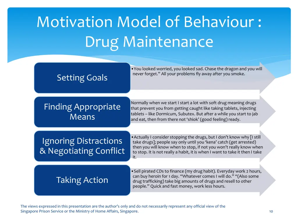 motivation model of behaviour drug maintenance 1