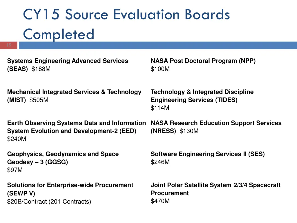 cy15 source evaluation boards completed