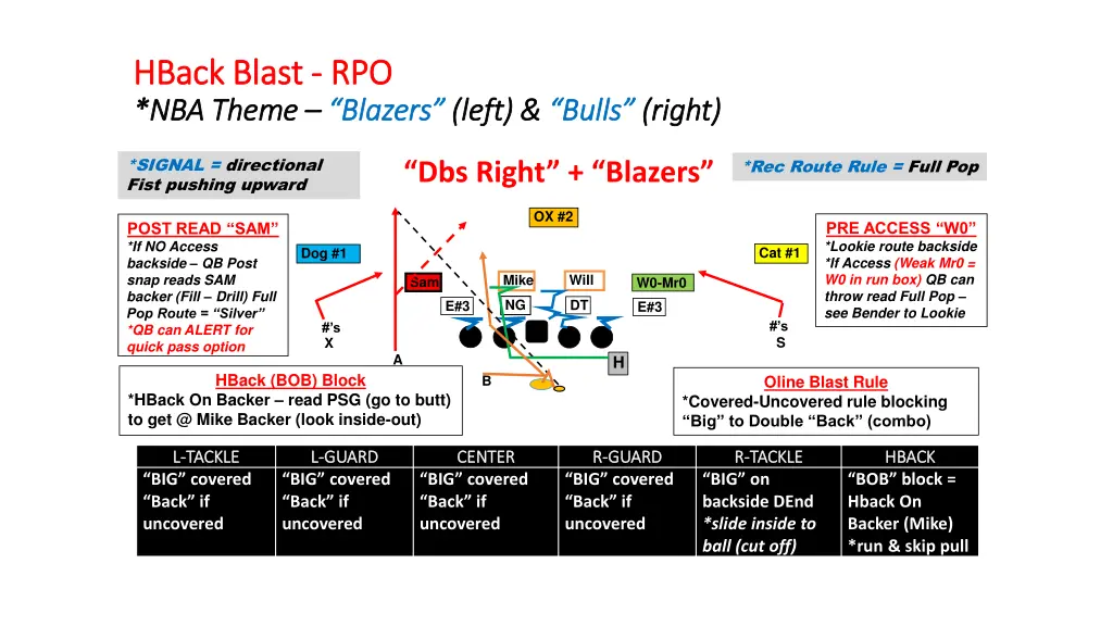 hback hback blast nba theme nba theme blazers