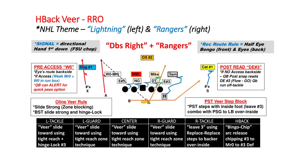 hback hback veer nhl nhl theme theme lightning