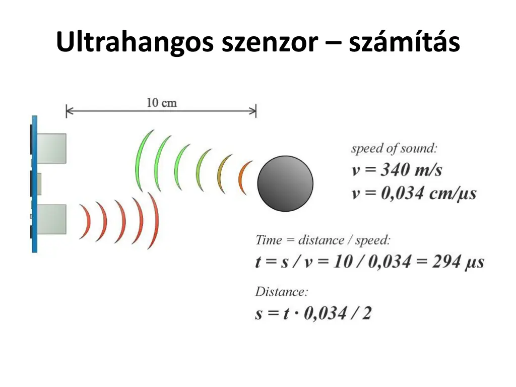 ultrahangos szenzor sz m t s