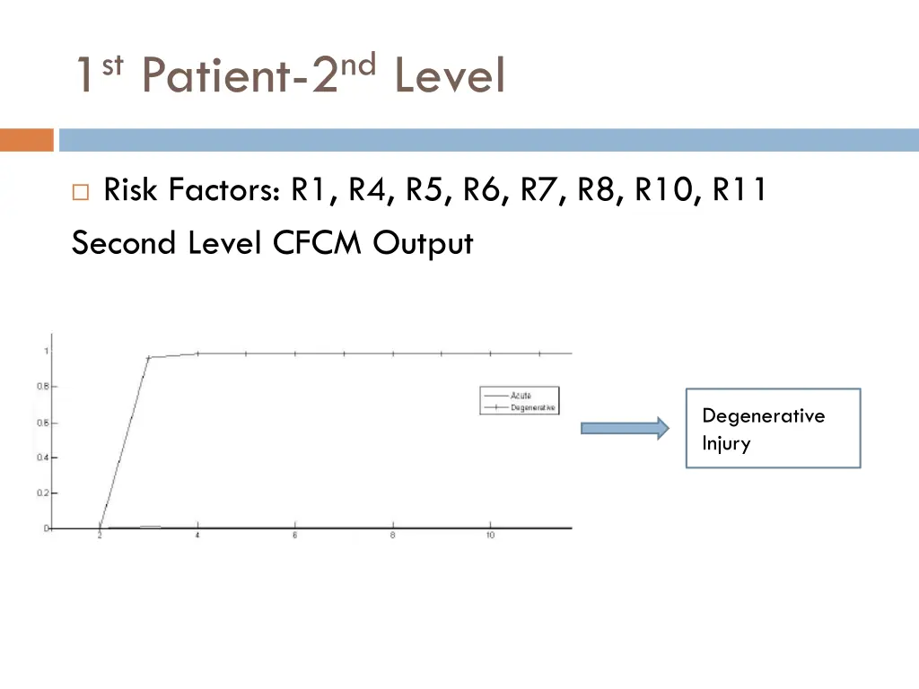 1 st patient 2 nd level