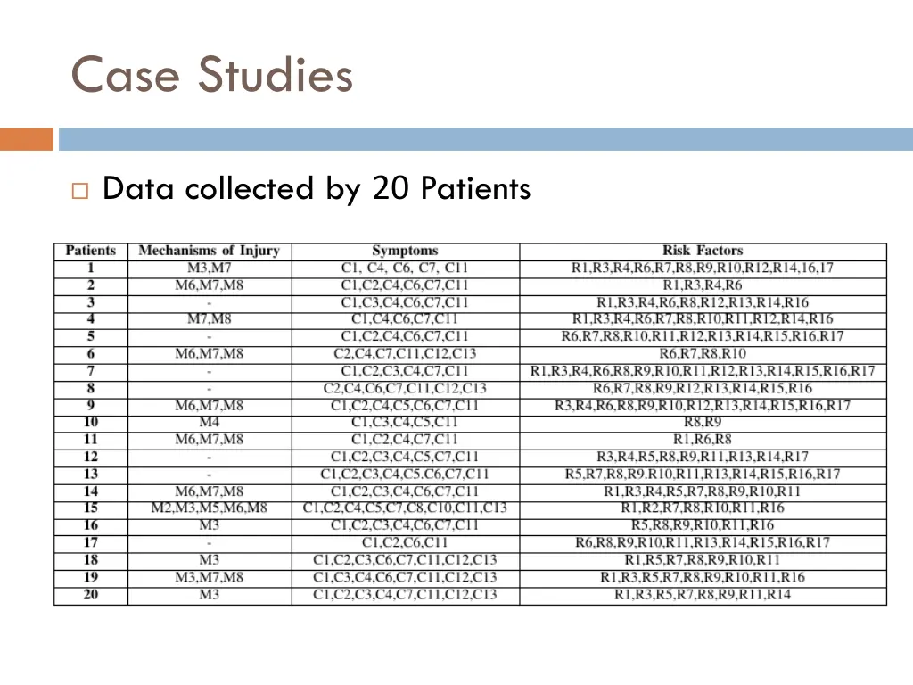 case studies