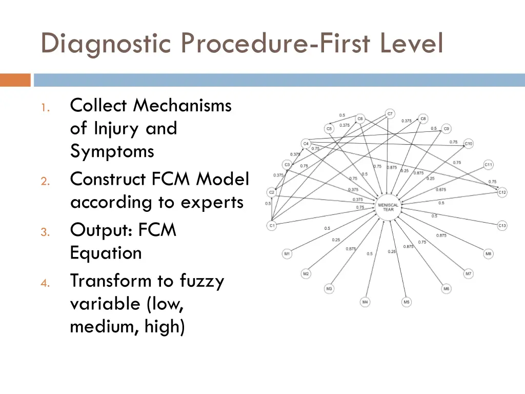 diagnostic procedure first level