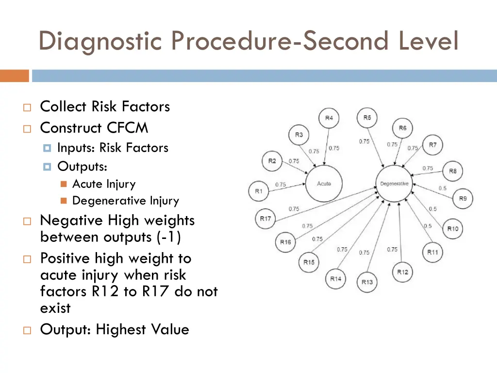 diagnostic procedure second level