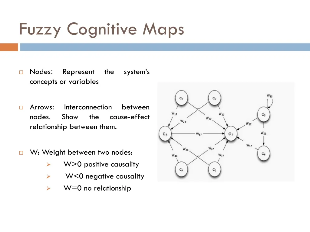 fuzzy cognitive maps