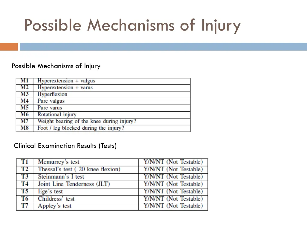possible mechanisms of injury