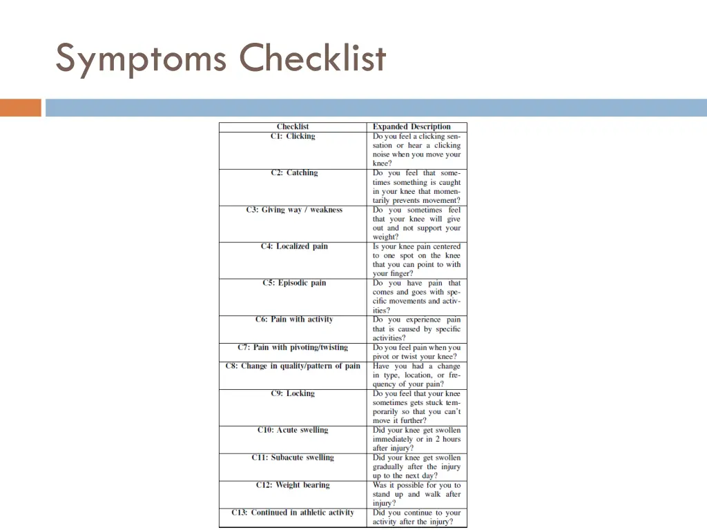 symptoms checklist