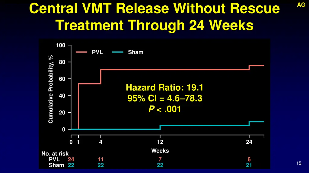 central vmt release without rescue treatment