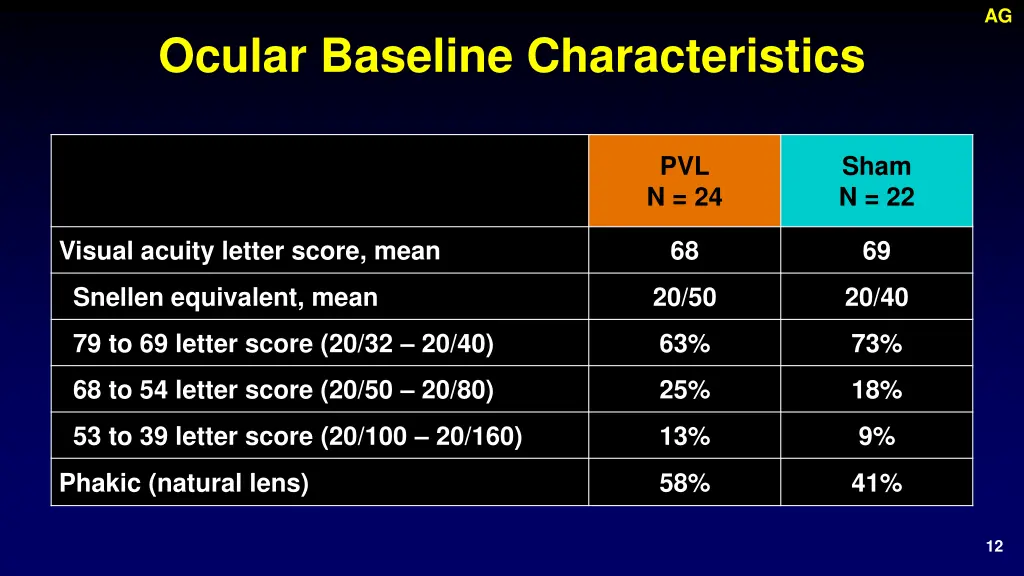 slide12