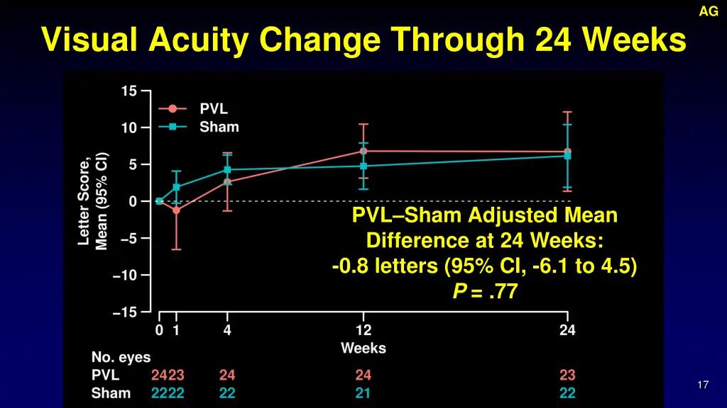 slide17