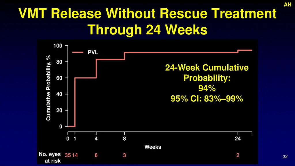 slide32