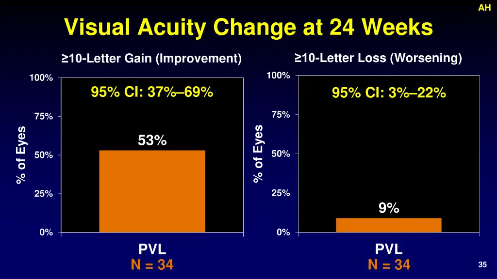 slide35