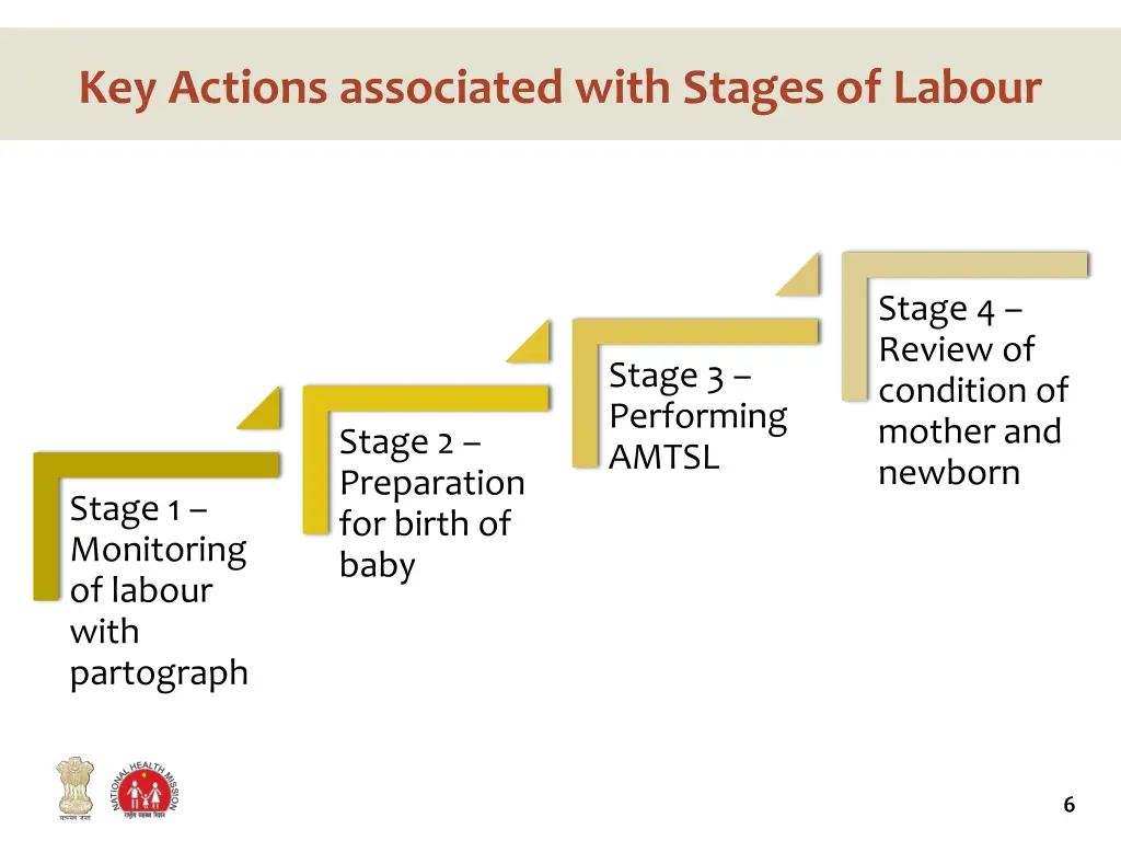 key actions associated with stages of labour