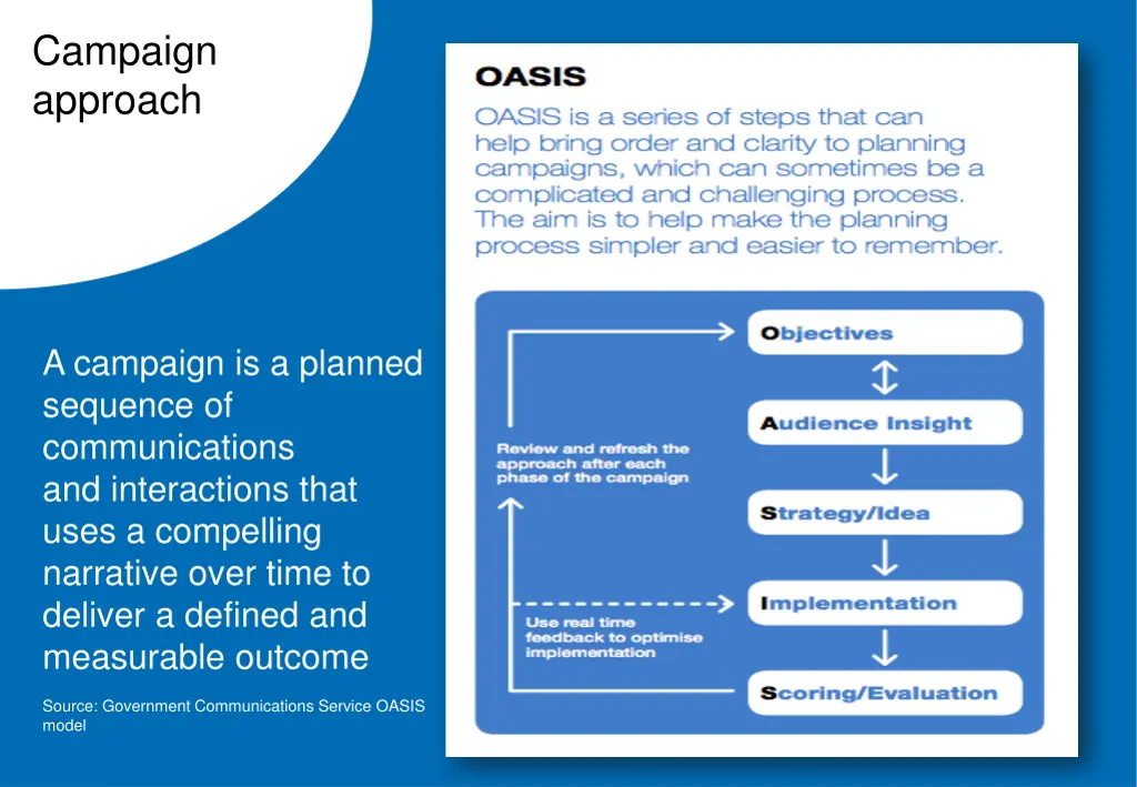 campaign approach