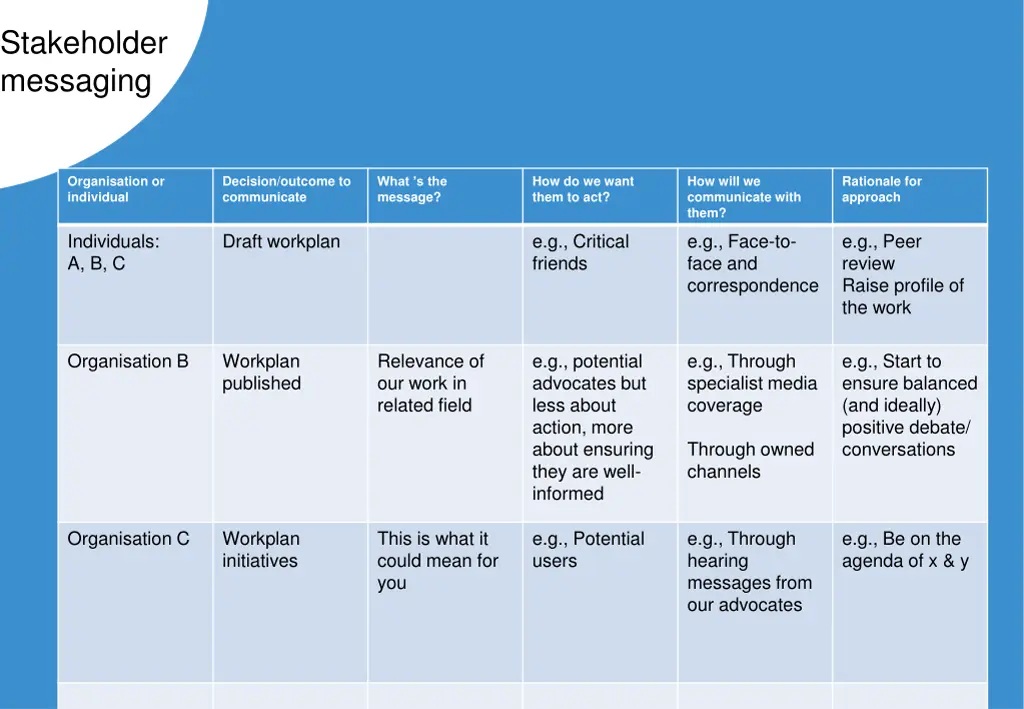 stakeholder messaging
