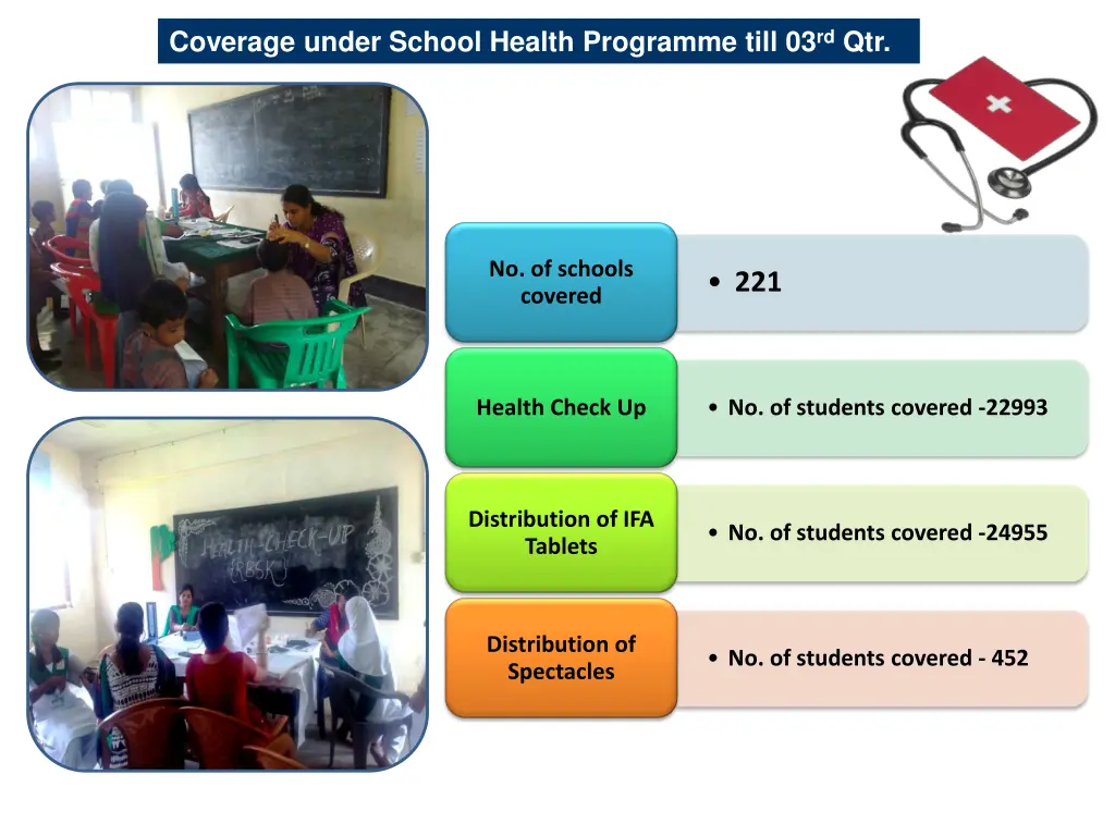 coverage under school health programme till