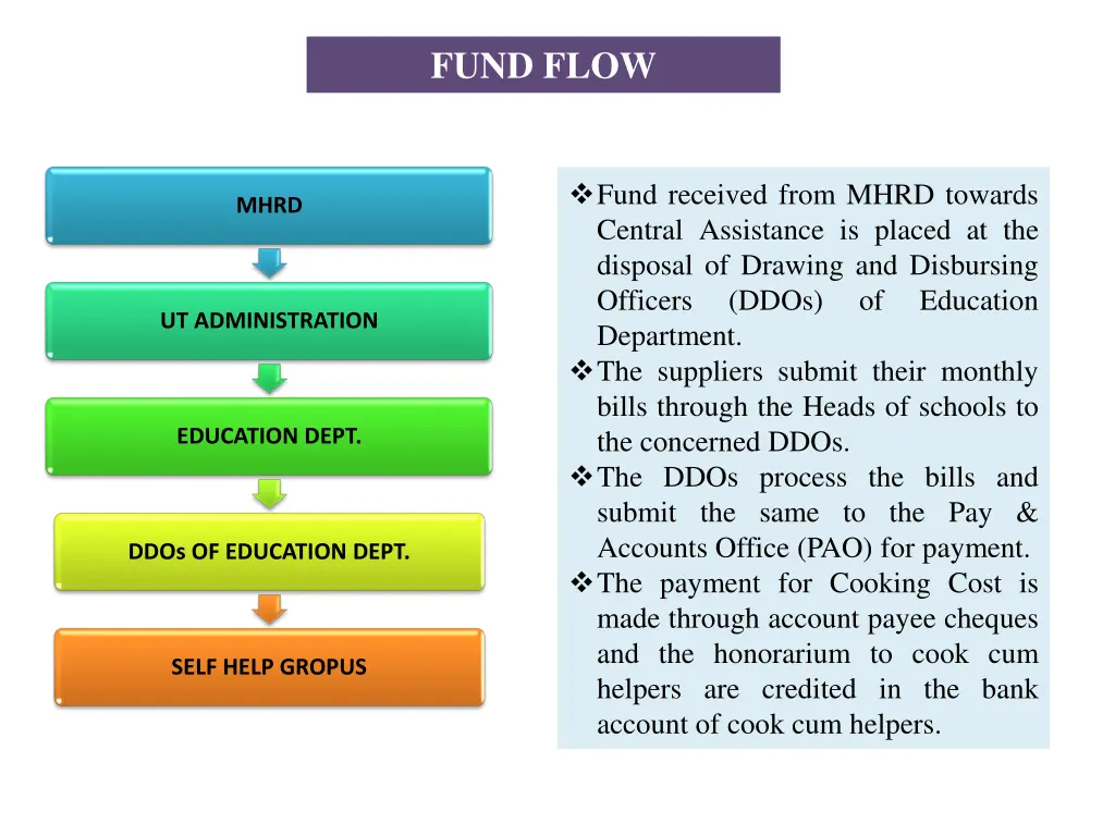 fund flow