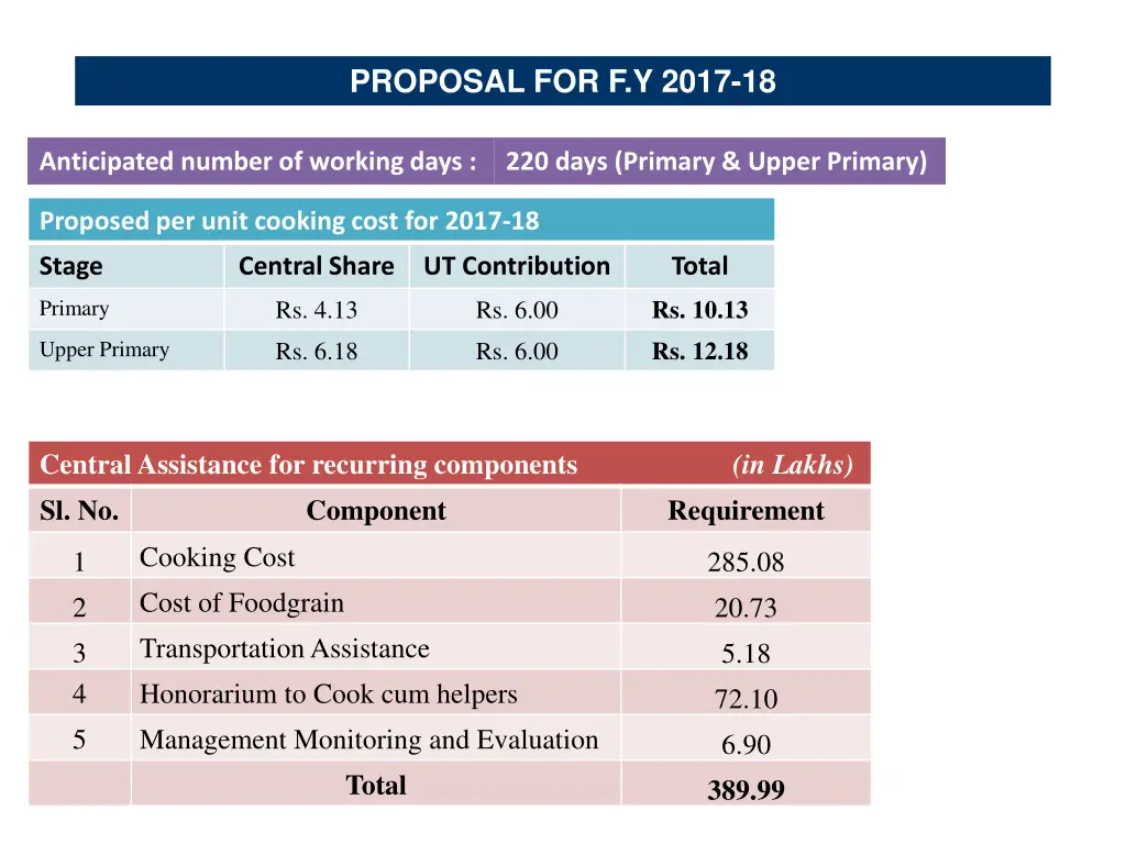 proposal for f y 2017 18
