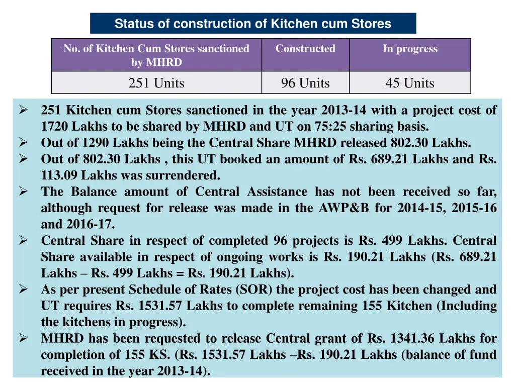 status of construction of kitchen cum stores